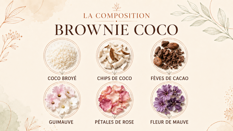 Composition de La Pâtisserie liquide – Brownie Coco